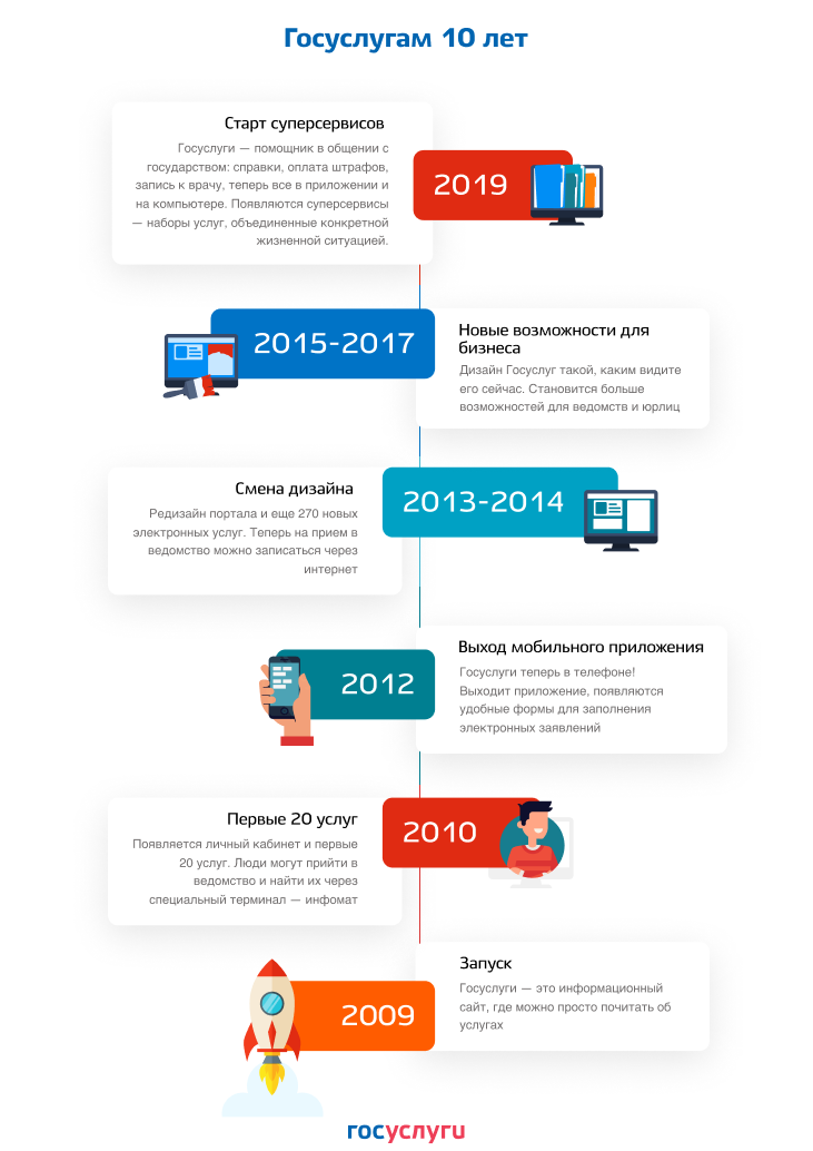 Цифровое телевидение для офиса в refsoch.ru - Ростелеком